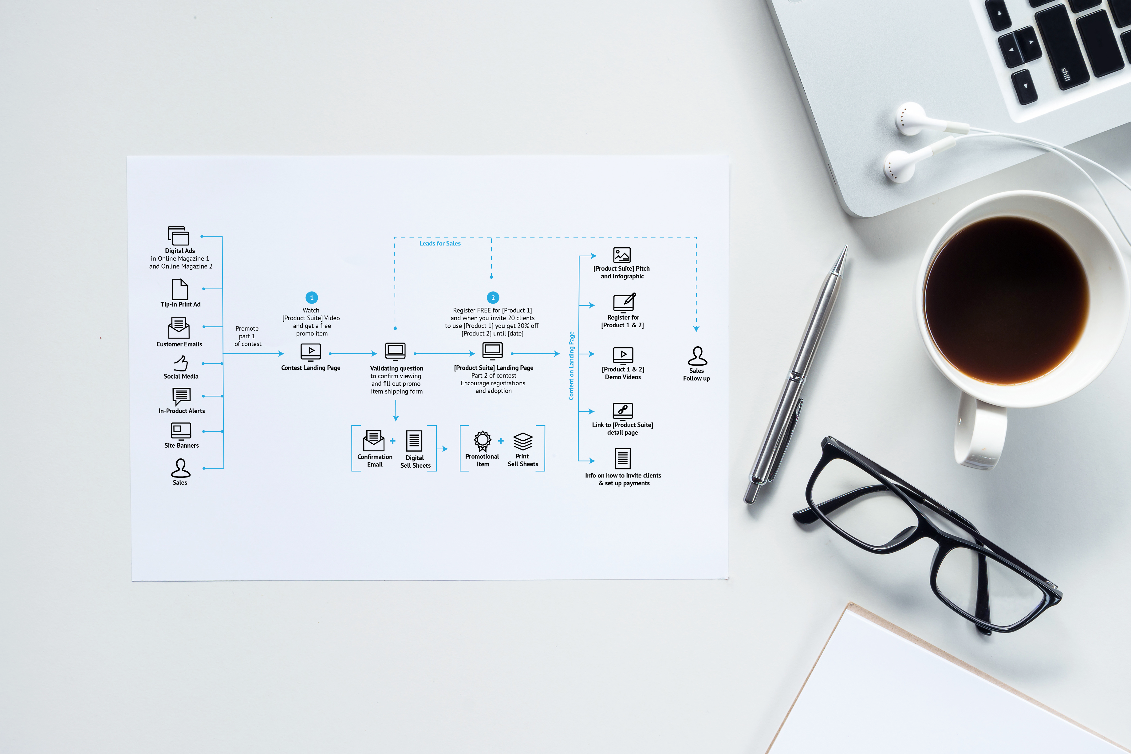 Visual Promotion Map