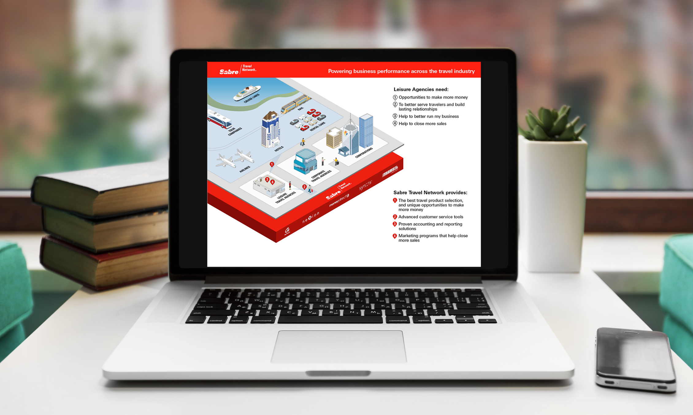 Sabre Travel Network Infographic