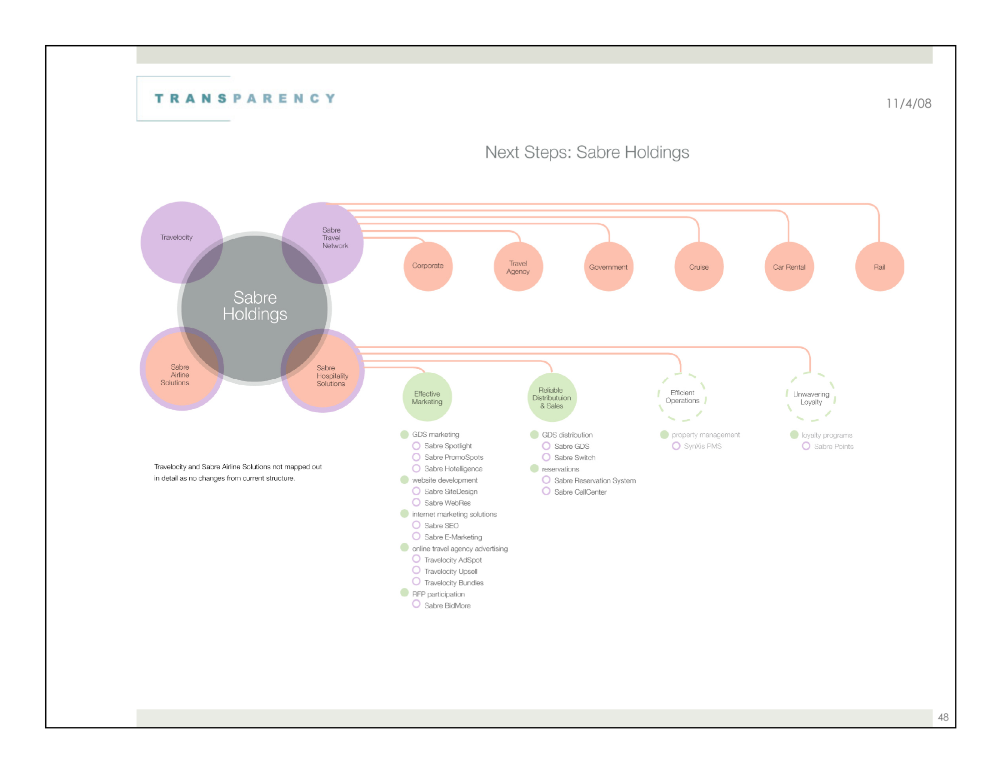 Next steps: staged brand architecture plan