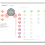 Proposed Sabre Holdings brand architecture organized by audience, with consistent service categories across supplier businesses.